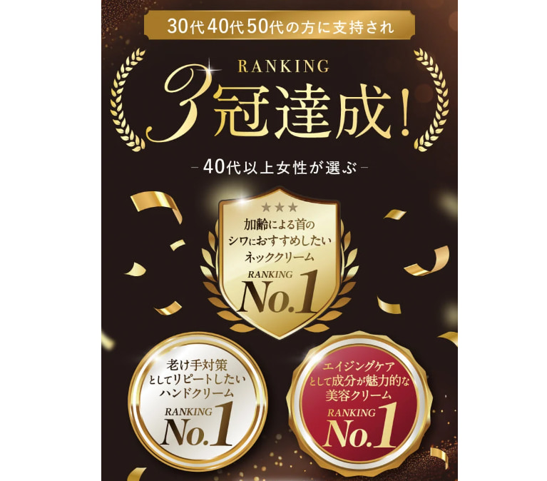 ※1)加齢による首のシワにおすすめしたいネッククリームRankingNo.1 老けて対策としてリピートしたいハンドクリームRankingNo.1 エイジングケアとして成分が魅力的な美容クリームRankingNo.1